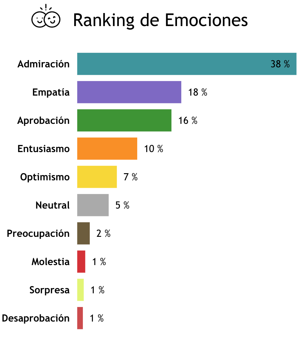 Gráfico de Sentimiento - Marcelo Orrego