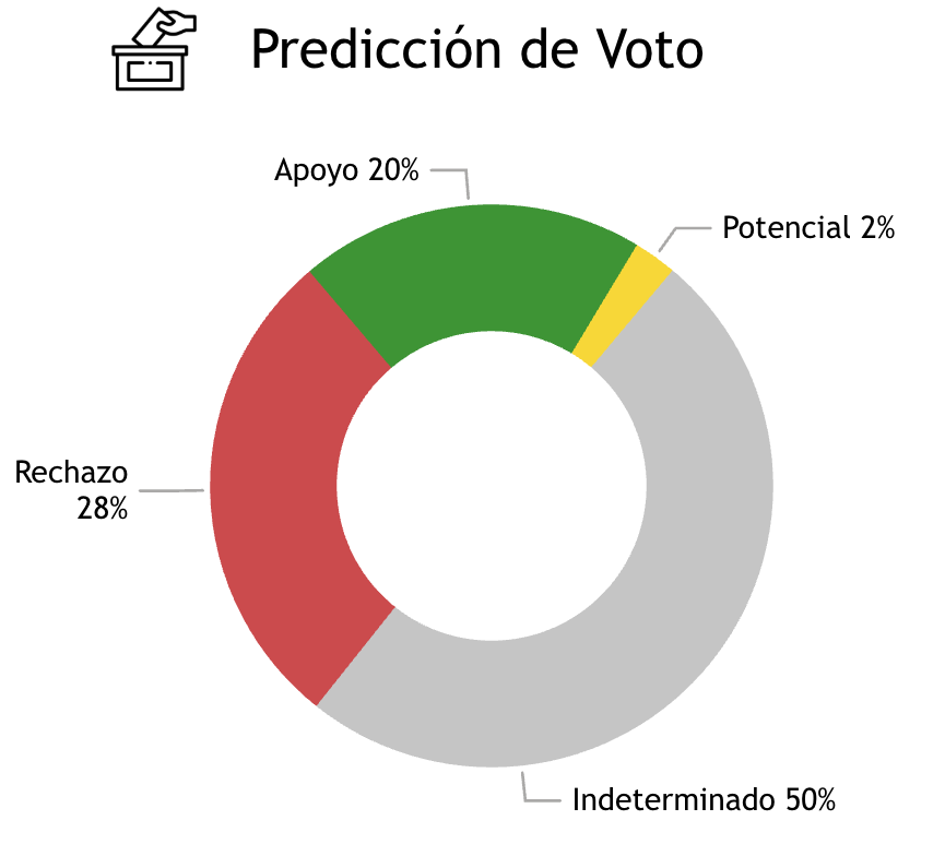 Análisis TikTok - Marcelo Orrego
