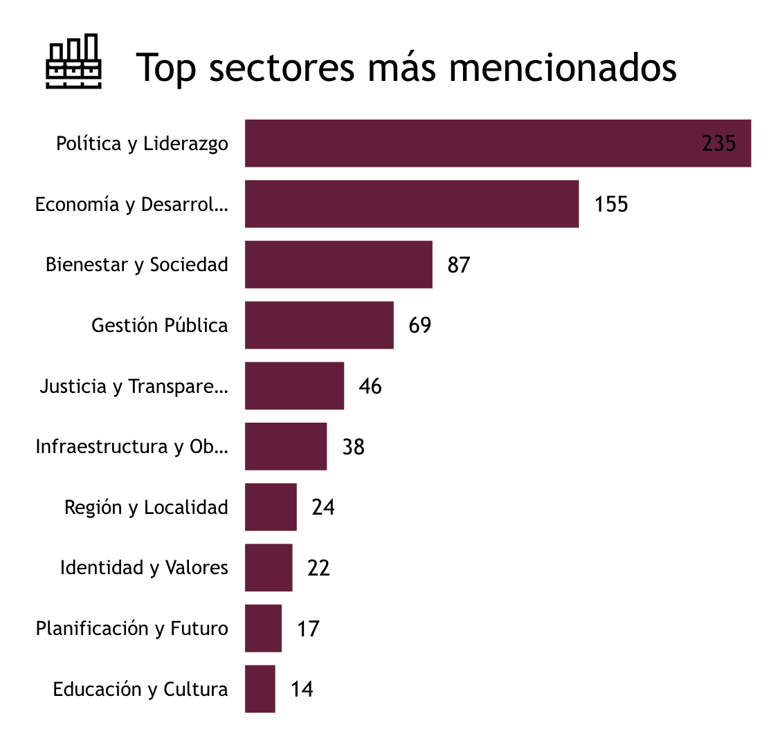 Nube de Temas - Marcelo Orrego